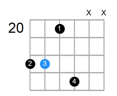 GmMaj7 Chord
